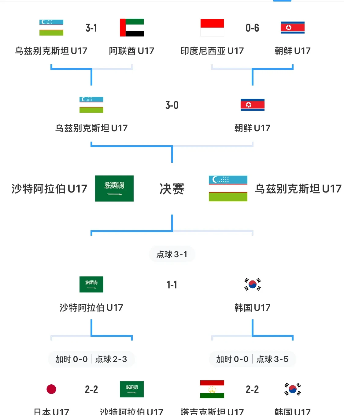亚洲球队在国际比赛中的进步之路 亚洲球队在国际比赛中的进步之路