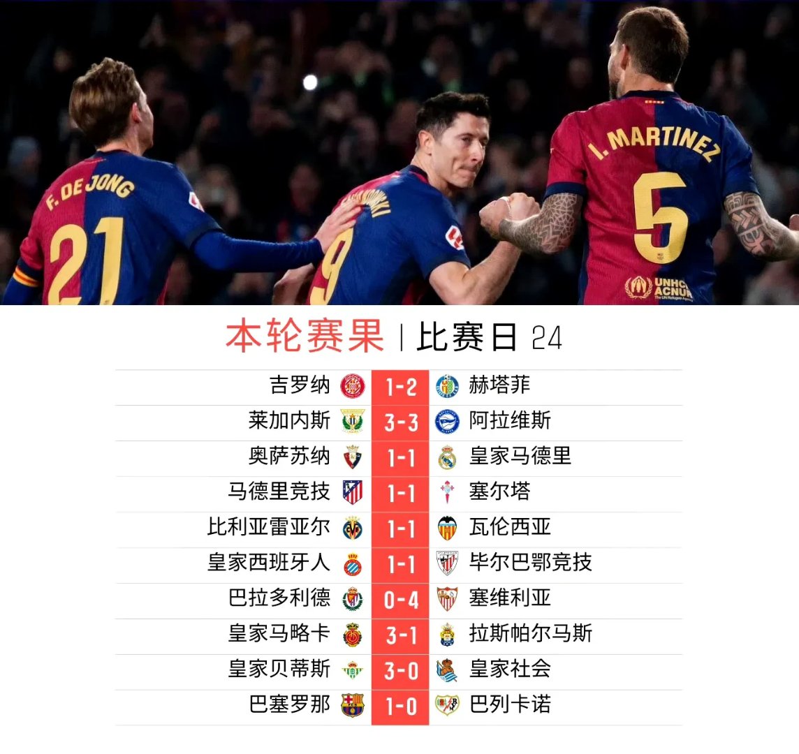 关于罗马逆转击败对手,积分榜上升的信息 关于罗马逆转击败对手,积分榜上升的信息