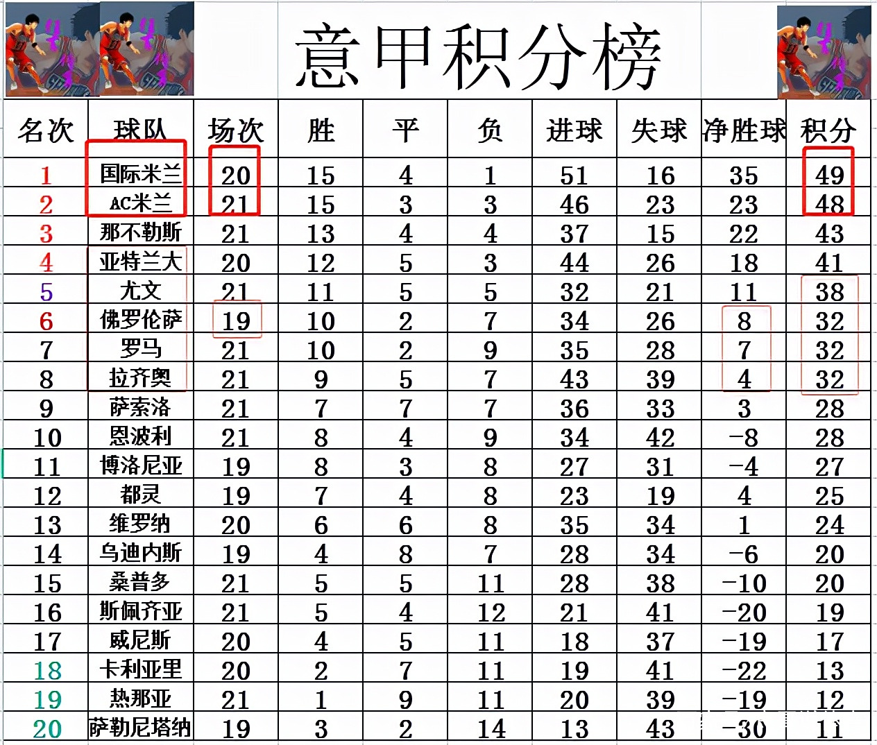 关于罗马逆转击败对手,积分榜上升的信息 关于罗马逆转击败对手,积分榜上升的信息