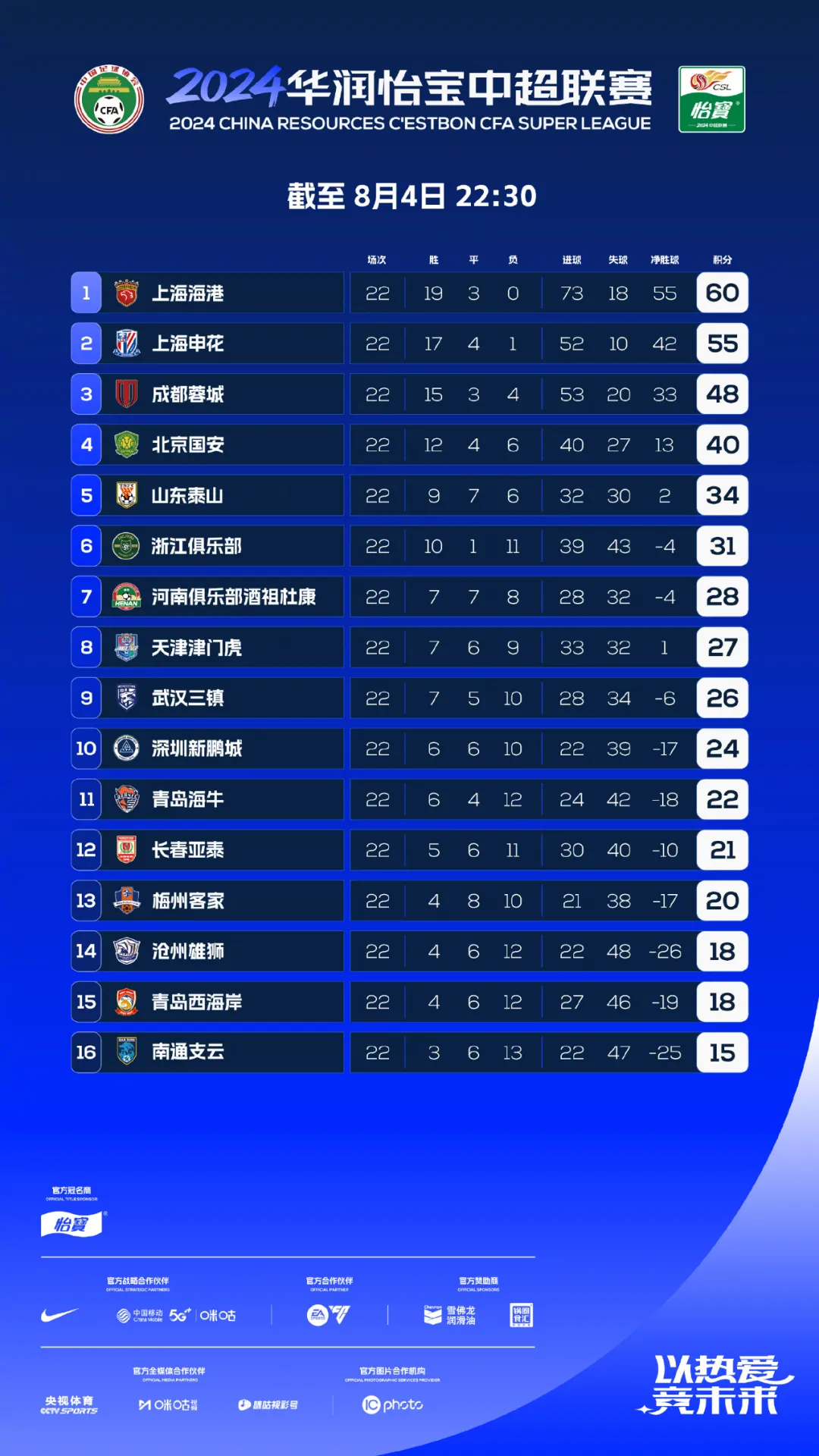 上海绿地申花再遭困境,陷入连败局面的简单介绍 上海绿地申花再遭困境,陷入连败局面的简单介绍
