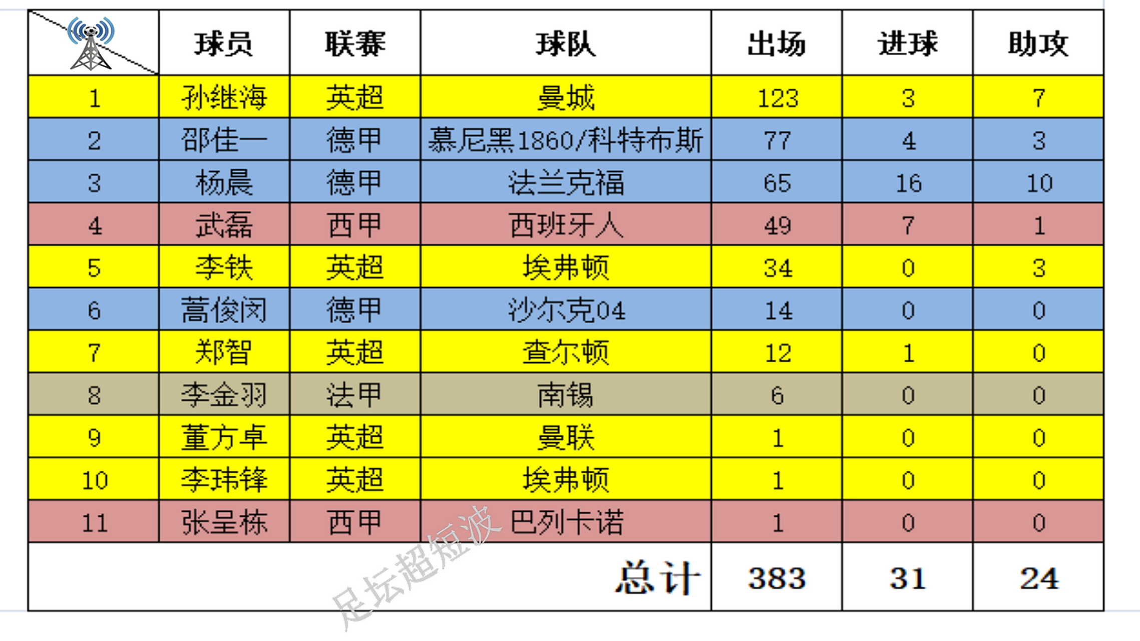 关于亚洲足球俱乐部赛事赛程公布,球员备战紧张的信息 关于亚洲足球俱乐部赛事赛程公布,球员备战紧张的信息