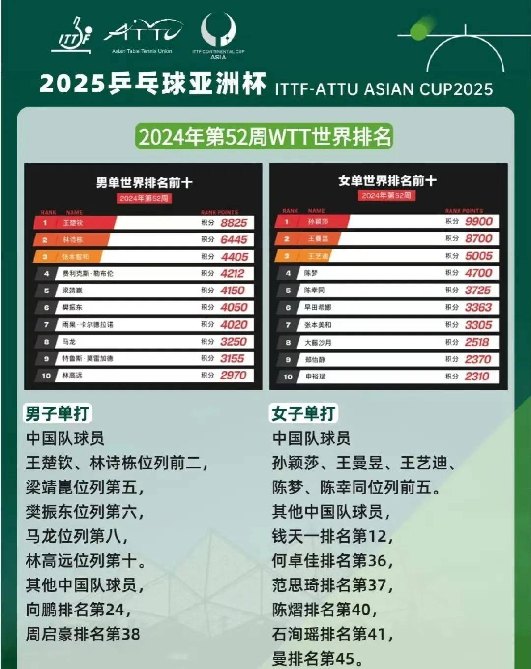 关于亚洲足球俱乐部赛事赛程公布,球员备战紧张的信息 关于亚洲足球俱乐部赛事赛程公布,球员备战紧张的信息