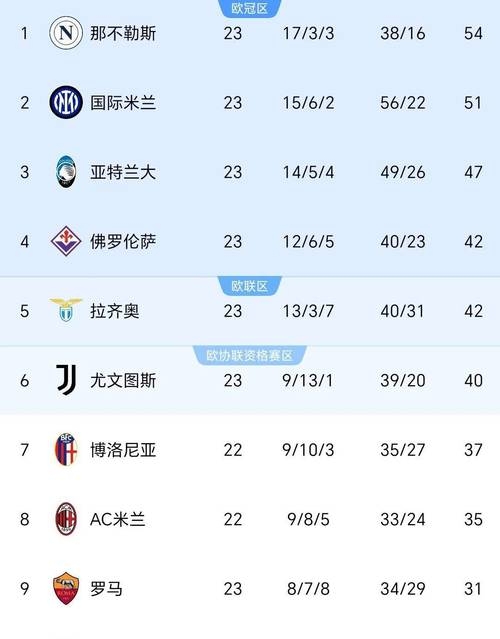 佛罗伦萨爆冷取胜，打乱强队计划的简单介绍